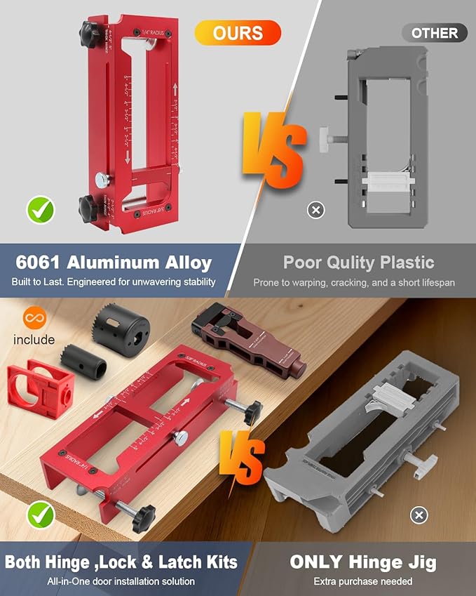 ALL-IN-ONE Door Hinge Jig, Door Lock and Door Latch Installation Kit, Aluminum Alloy Router Template for Hinge Mortising from 2.5" to 5" and Types of Square, 1/4", 5/8" Radius, Door Hole Drilling Kit