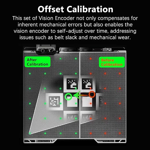 Original H2S/H2D/H2C Vision Encoder for Bambu Lab H2 Series, 50µm Ultra-Accuracy Calibration Plate, 5-Minute Calibration, Injection-Molded-Level 3D Print Quality, High-Precision Large-Size Prints