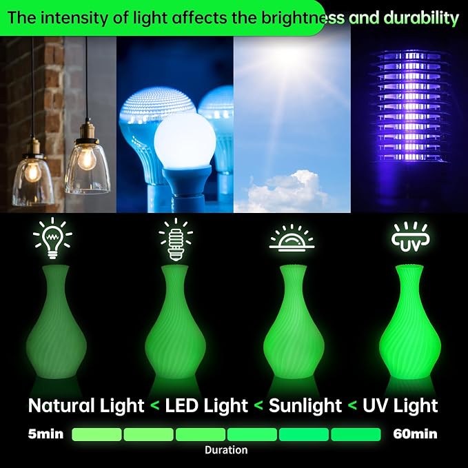 SUNLU 4KG PETG Glow in Dark Filament Bundle,Luminous PETG 3D Printer Filament 1.75mm,Dimensional Accuracy +/- 0.02mm,4kg in Total,1kg per Spool,(White,Glow Blue/White,Glow Green/Glow Blue/Glow Red).