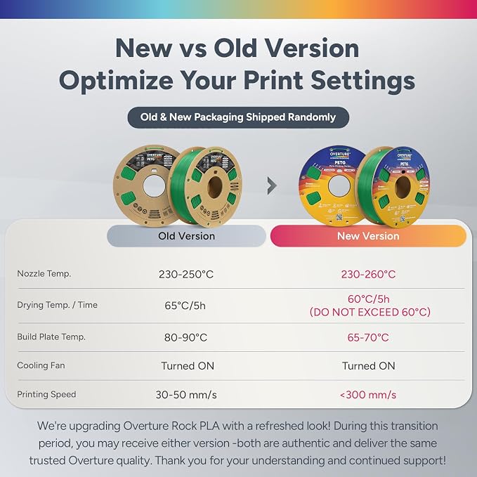 OVERTURE PETG Filament 1.75mm Bundle 4kg, High Speed 3D Printer Filament, Neatly Wound & Clog-Free, 4 Pack 1kg(2.2lbs), Accuracy +/- 0.02mm, Fit Most FDM Printers (Black+White+Red+Green)