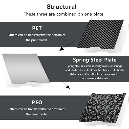 355x346mm H2D Build Plate for Bambu Lab H2D/H2S,Double Sided PEO PET Flexible Removable Spring Steel Heated Printing Bed Platform,Removable Heated Bed for H2D Combo/H2S(Carbon Fiber+Diamond)