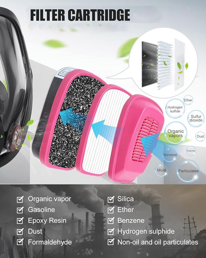 Full Facepiece with Filters, for Painting, Car Spraying, Chemicals, Dust, Gas, Welding, Woodworking, Sanding