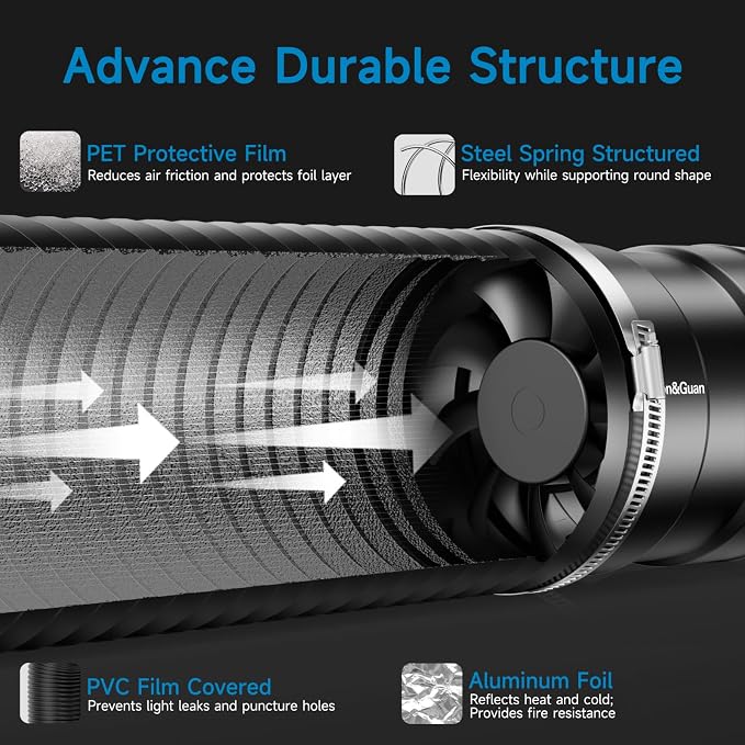 Hon&Guan 6" Air Filtration Kit: 6 Inch Inline Duct Fan with Speed Controller, 12" High Carbon Filter, 8 Ft Ducting & Rubber Coupler, Ventilation System for Grow Tents, Indoor Gardening, Hydroponics