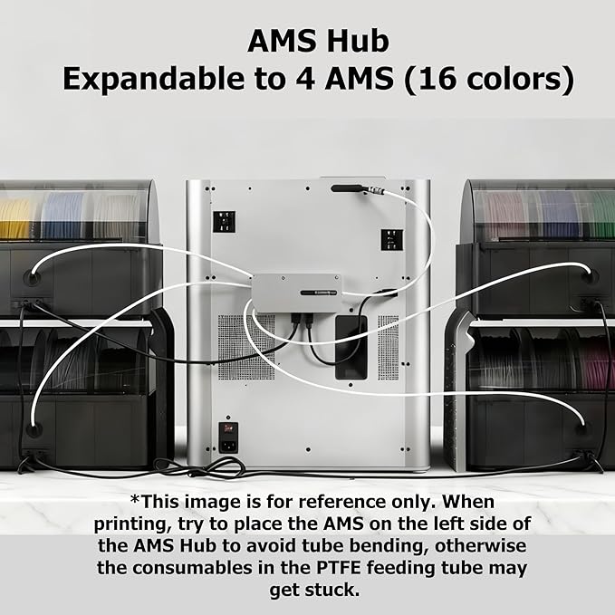 AMS Hub - AMS Filament Buffer 4-in-1 for Bambu Lab X1,P1P,P1S 3D Printer, Compatible with Bambu Lab AMS, AMS 2 Pro & AMS HT, Enables up to 16 Colors with 4X AMS Units