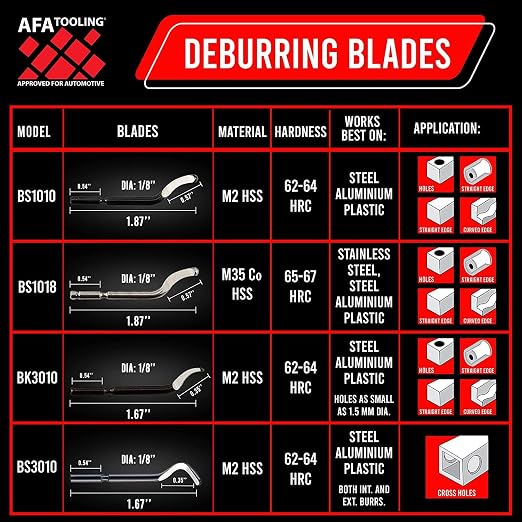 AFA Tooling - Deburring Tool with 41 High Speed Steel Blades - Works on Metal, Resin, PVC Pipes, Copper, Plastic and 3D Printed Edges - Plumbing & 3D Printing Burr Removal Reamer Tool