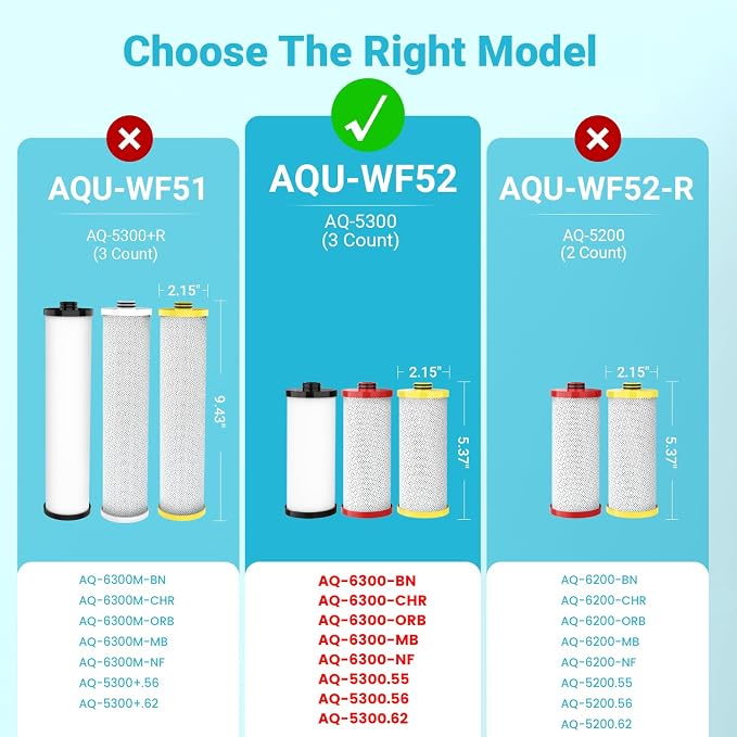 Aquacrest WF52 Water Filter, Replacement for Aquasana® AQ-5300R, AQ-6300, AQ-C3-R 3-Stage Under Sink Water Filter, 600 Gallons, 3 Filters
