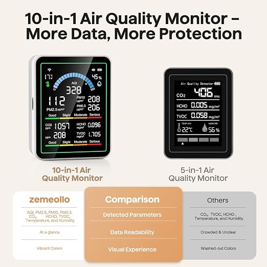 Air Quality Monitor Indoor, 10 in 1 Portable Smart Air Quality Tester for CO2 | TVOC | HCHO | Temp | AQI | PM0.3-1 Detection Suitable for Home, Cars, Plants, Pets and Hotels