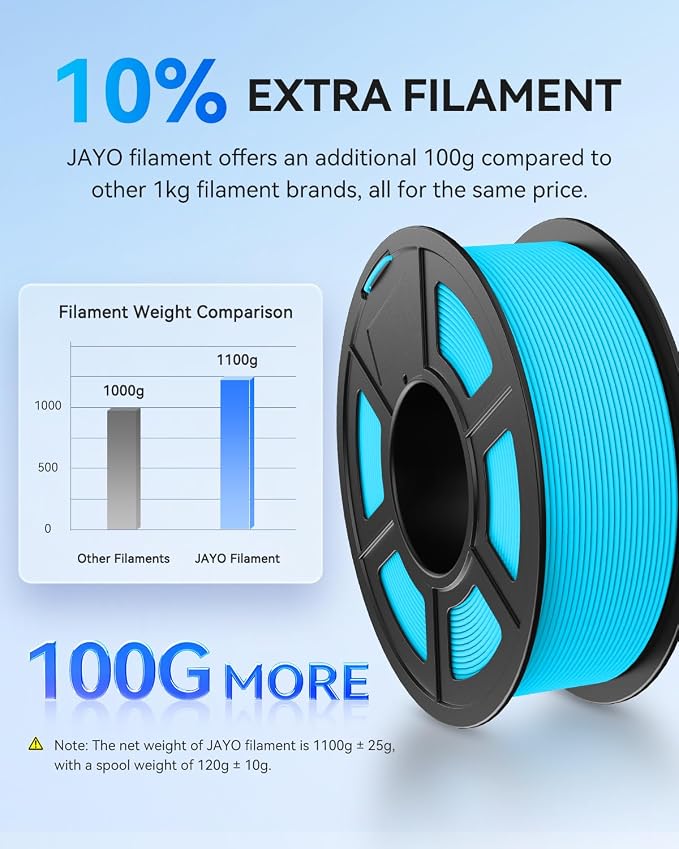 JAYO Rapid Matte PETG Filament 1.75mm White 1.1KG, High Speed 30-600mm/s 3D Printer Filament, High Toughness & Impact Resistance, 1.1kg Spool(2.4lbs)