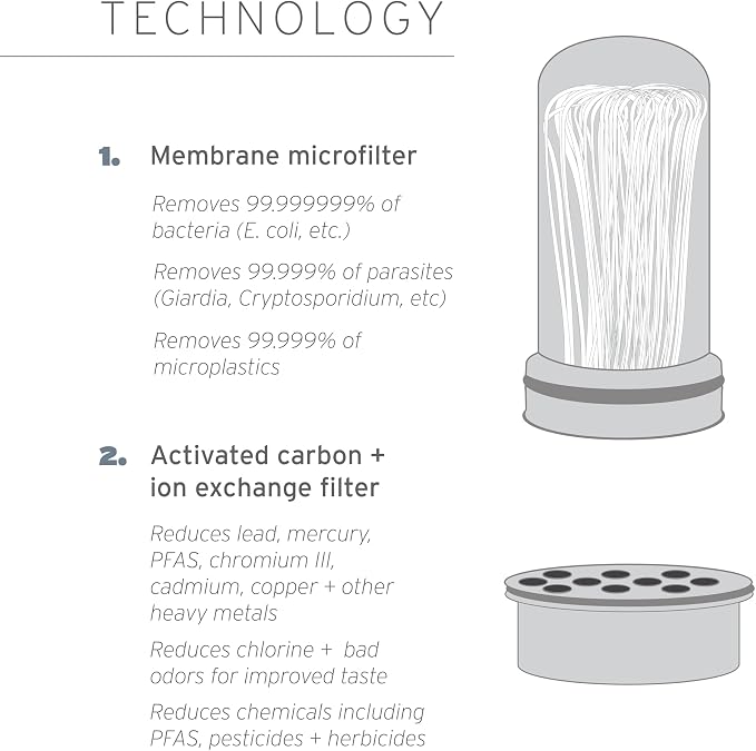 LifeStraw Home — Replacement Membrane Microfilter Filter for Everyday Protection Against Bacteria, Parasites, Microplastics, and 30+ contaminants