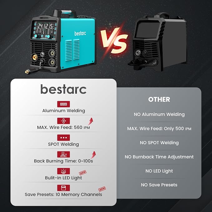 Bestarc 215Amp MIG Welder, 110V 220V Gas MIG/Flux Core MIG/Stick/Lift TIG/Spool Gun/Spot Welding 7 IN 1 Aluminum Welding Machine, IGBT Multiprocess Bestarc Welder with Synergy, Spool Gun Compatible