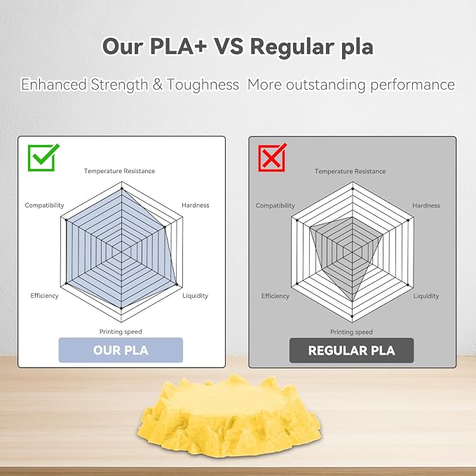 3DHoJor PLA Pro (Plus) Filament 1.75mm, 3D Printer Filament, Cardboard Spool 3D Printing Filament, Dimensional Accuracy +/- 0.03 mm- Green+Yellow