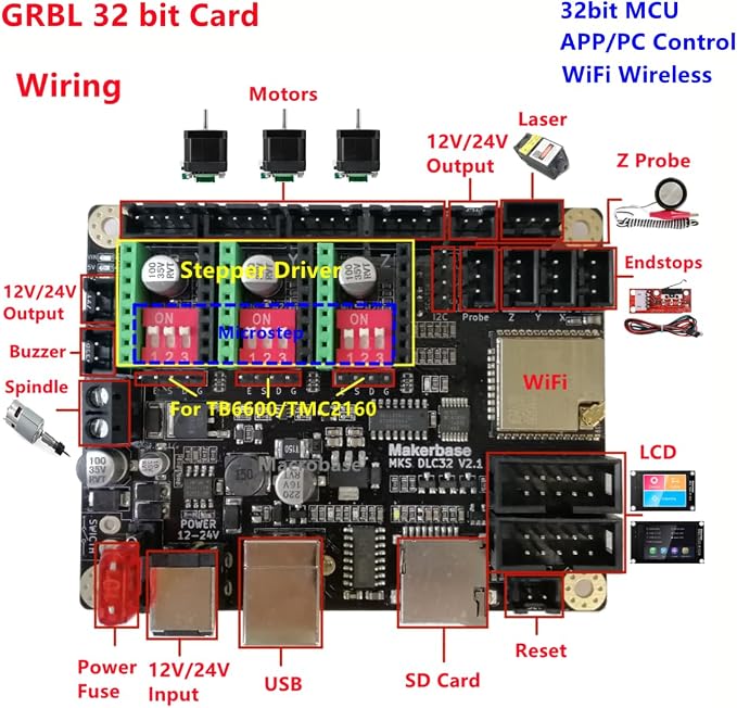 MKS DLC32 V2.1 GRBL 3 axis CNC Shield Expansion Board TS24 Display Offline Controller CNC Laser Engraving Marking Carving Control Card CNC3018 PRO Upgrade Parts