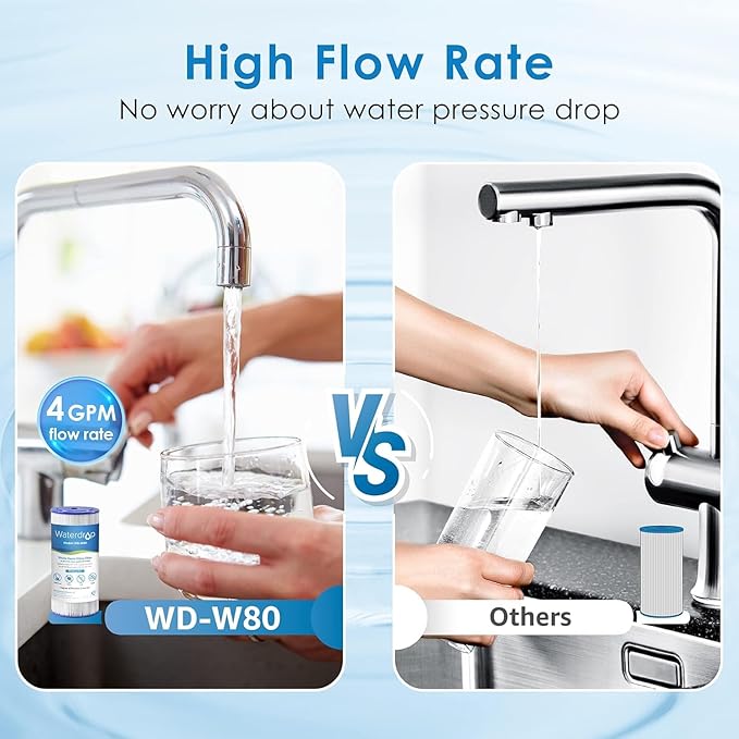 Waterdrop FXHSC Whole House Water Filter, Replacement for American Plumber, W10-PR, Culligan® R50-BBSA, GE ®FXHSC, GXWH40L, GXWH35F, 5 Micron, 10" x 4.5", High Flow Sediment Filters, Pack of 3