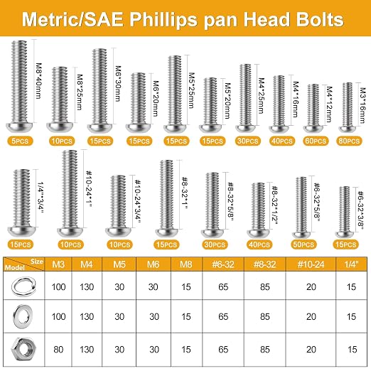 weideer 3334PCS Hardware Assortment Kit, Metric&SAE Nuts and Bolts Assortment Kit,Phillips Head and Grade 8.8 Metric Hex Bolt, Nuts,Lock Washers. #6,#8,#10,1/4,5/16,3/8,1/2,M3,M4,M5,M6,M8.(10-65mm)