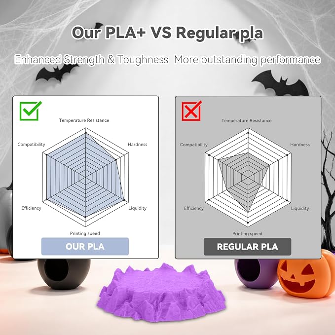 3DHoJor PLA Pro (Plus) Filament 1.75mm, 3D Printer Filament,1kg*4 Bundle Cardboard Spool 3D Printing Filament, Dimensional Accuracy +/- 0.03 mm-Orange+Black+Bone White+Purple