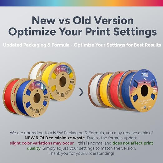 OVERTURE 4KG Bundle High Speed PLA Filament 1.75mm, Neatly Wound 3D Printer Filament 4 Pack 1kg Spool (2.2lbs) Rapid PLA, Fit Most FDM 3D Printers (White+Blue+Red+Yellow)