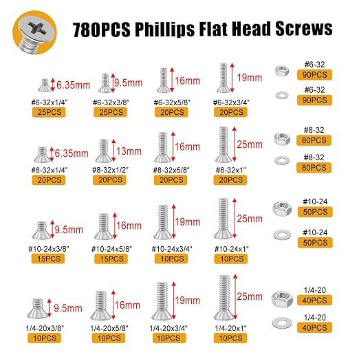 weideer 1605PCS Machine Screws Assortment Kit, 304 Stainless Steel Nuts and Bolts,Phillips Pan Head and Flat Head Screws with Nuts, Bolts,Washers,Organizer Box #4-40#6-32#8-32#10-24#1/4-20
