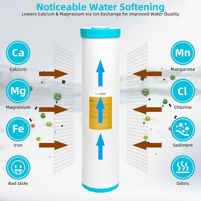 Filterelated Water Softener Filter Cartridge, 4.5 x 20 Inch Whole House Replacement, Fits Standard 4.5"x20" Housings, Removes Hardness & Prevents Scale