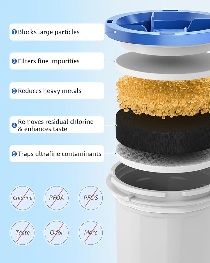 Upgraded Water Filter Replacement Fit for New Culligan Pitcher and Dispenser ZEROF01 Water Filter, 0 TDS, Reduce Lead, Mercury, Chlorine and Contaminants by DRINKCLEAR, 6 Pack