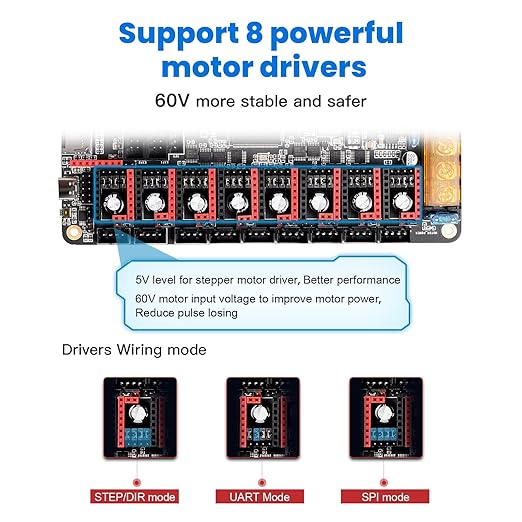 BIGTREETECH Octopus Pro V1.1 H723 Control Board+BTT Pi V1.2 Board+2Pcs TMC5160T V1.0+5Pcs TMC2209 V1.3 Stepper Driver Kit to Running Klipper High Speed Printing for Voron 2.4/CoreXY/VZbot 3D Printer