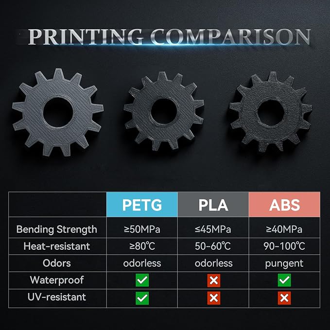 Kingroon PETG 3D Printer Filament, High Strength, Low Warping, Odorless, Dimensional Accuracy +/- 0.02 mm, 1kg Spool(2.2lbs), 1.75 mm, Yellow
