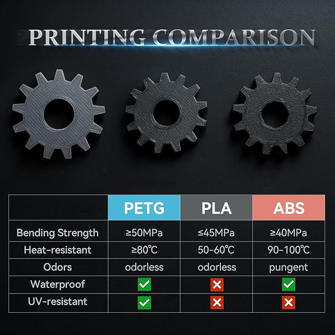Kingroon PETG 3D Printer Filament, High Strength, Low Warping, Odorless, Dimensional Accuracy +/- 0.03 mm, 250g Spool(0.55lbs), 1.75 mm, Black