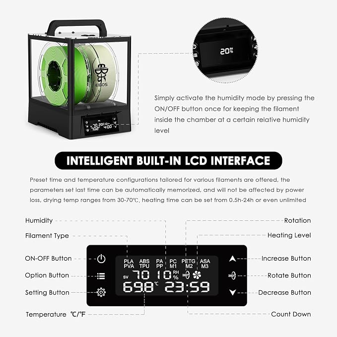【EIBOS Upgraded 2026】 3D Printer Filament Dryer Box Polyphemus with Fan, Spool Dry Box with Auto-Rotation, Auto-Humidity Hold, Large Space for 3KG Spools, for Nylon, PLA, TPU, 360° Heating, Up to 80℃
