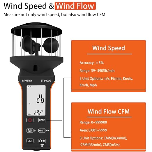 BTMETER Cup Anemometer - Handheld Airflow Meter BT-5000G Wind Speed Meter with LCD Backlight, Max/Avg/Current Mode to Measure CFM Air Flow Velocity Volume & Wind Temp for HVAC Sailing Drone Golf
