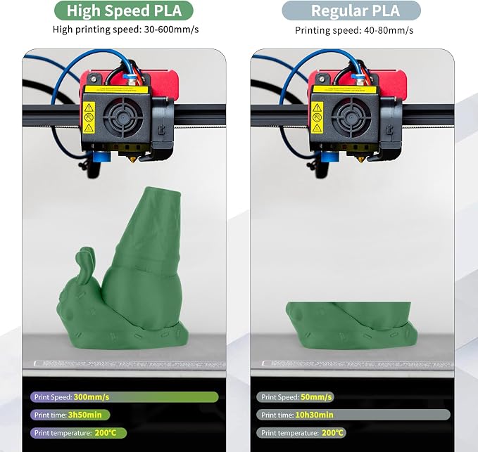 iSANMATE High Speed Matte PLA+ 3D Printer Filament, Matte Army Green PLA+ Filament 1.75mm Designed for High Speed 30-600mm/s, Fast Printing Speed PLA, Dimensional Accuracy ±0.02mm, 1kg Spool (2.2lbs)