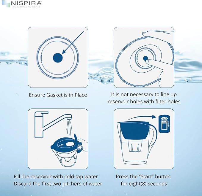 Nispira Water Pitcher Filter Replacement for Epic Nano Pitcher Removes Chlorine, Lead, Odor and More 150 Gallon, 2 Packs