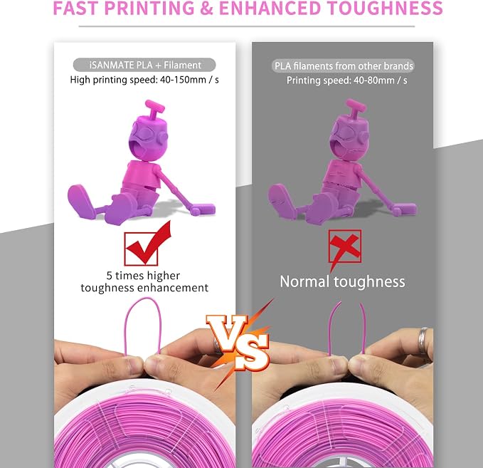 iSANMATE PLA+ Rainbow Filament, Gradient Multicolors, Color Change, 3D Printing Filament 1KG