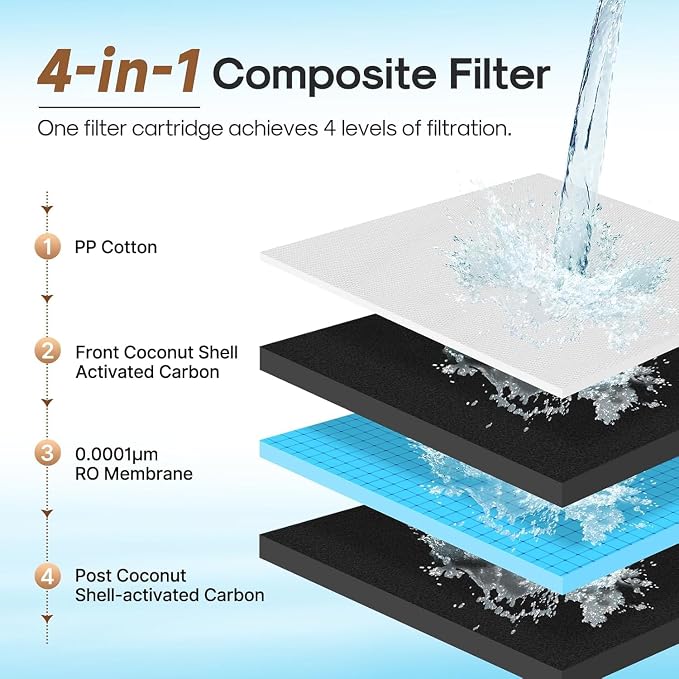 ICEPURE 4-in-1 Composite Filter Cartridge, Replacement for Countertop Reverse Osmosis Water Filtration System CTR-J, 12-Month Lifespan, 1 Pack