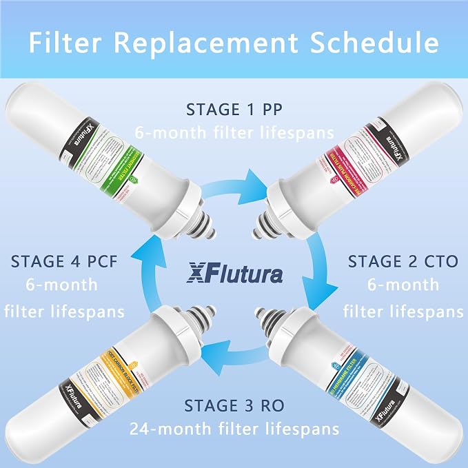 RF-20 Water Filter Replacement Cartridge Compatible With Brondell RC100 RO System, Lasts 6 Months, NOT Including Filter Indicator Replacement Battery, Pack of 3 Filters