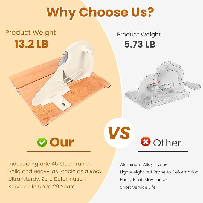 Heavy-Duty Bread Slicer Hand Crank with Foldable 14.6" Beech Base | Industrial 45# Steel & 601 Blade Cuts Tall Sourdough & Long Baguette | Metal Guide & Adjustable Thickness,Scale Line and Suction Cup