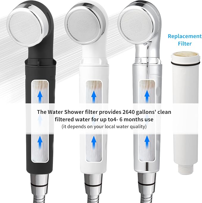 legionela Replacement Filter for Inline-Filter | SS-883 Plus (both chrome and white) and Shower Head Filter SS-886 Plus (Chrome, Black and White)