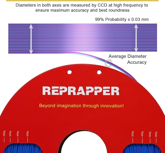Reprapper Dual Color Filament Coextrusion PLA Filament 1.75mm for 3D Printer, Multicolor Like Rainbow PLA, 2.2lbs (1kg), Silk PLA Pink & Blue