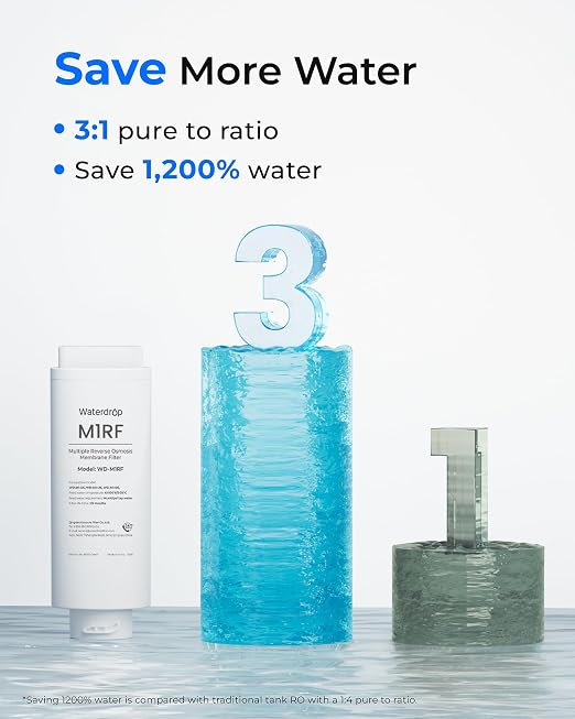 Waterdrop M1RF Filter, Replacement for M1 RO System, 12-Month Lifetime | Countertop Reverse Osmosis Filter, Enhanced Filtration, Long Filter Lifespan, Easy and Quick Filter Replacement