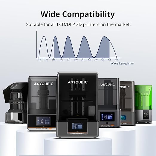 ANYCUBIC Water Washable 3D Printer Resin 2.0 Bundle, 405nm High Precision UV-Curing 3D Resin, Low Shrinkage Photopolymer Resin for LCD Resin 3D Printer (4Packs*1kg Clear, 4kg in Total)