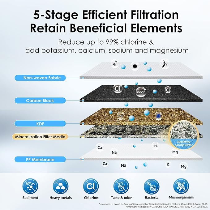 [Original] Waterdrop CFF-01 Water Filter Replacement for Waterdrop WD-CTF-01/CTF-02, NSF/ANSI 42&372 Certified, 5-stage Water Filter, Reduces Heavy Metals, Bad Taste and Up to 99% of Chlorine, 2 Pack