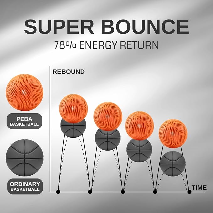 SainSmart PEBA High Rebound 90A Flexible Filament, 1KG (2.2lbs), Super TPU with 78% High Rebound, 20% Lighter & 2X Faster Printing, Nylon-Based Strength, Adjustable Flexibility, 1.75mm, Orange