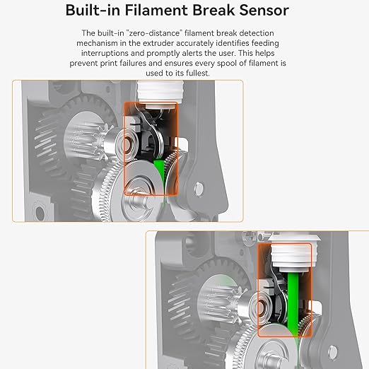 Creality K2 Series Extruder Kit, 3D Printer Dual Gear Filament Feeding Extruder Kit with Built-in Filament Break Sensor for K2, K2 Pro, K2 Plus
