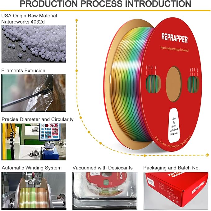 RepRapper Macaron Rainbow PLA Filament, Shiny Multicolor Silk PLA 1.75 mm Filament (+-0.03 mm), Sparkle Fast Change Multi-color1 kg 3D Printer Filament for 3D Printer
