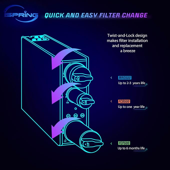 iSpring MRO500 High Flow RO Membrane Replacement Filter for Tankless Reverse Osmosis Water Filtration System RO500, 500 GPD