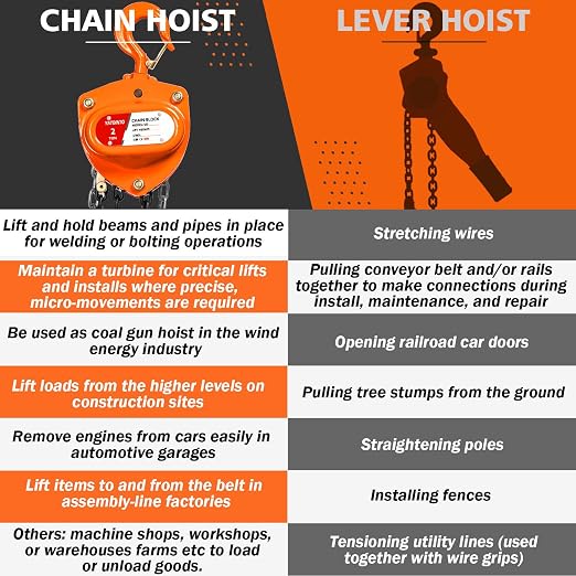 YATOINTO Chain Hoist 2 Ton(4400Lbs) Capacity 20FT Manual Hand Lift Steel Chain Block Hoist with 2 Heavy Duty Hooks Industrial Grade Steel Structures for Garages Automotive Machinery