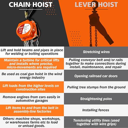 YATOINTO Chain Hoist 1/2 Ton (1100Lbs), Portable Mini Hand Chain Hoist Compact 20FT, Manual Chain Block Hoist 12.2" Headroom, Lightweight Industrial Steel for Garages Warehouse Automotive Machinery