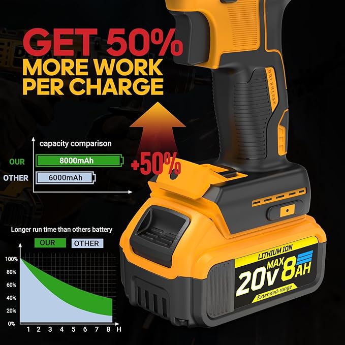 8Ah Replacement Compatible for Dewalt 20V Max Battery with High Capacity Batteries Cordless Power Tools 20 Volt Baterías DCB201 DCB203 DCB204 DCB205 DCB205c DCB205-2 DCB206 2 Pack Batteries Pilas