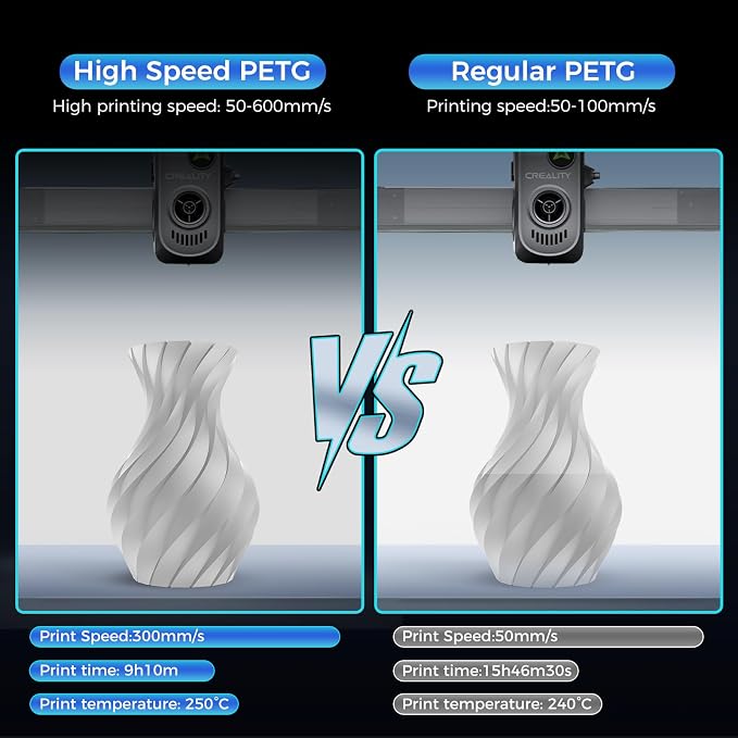 Creality PETG Filament, Hyper 1.75 mm 1 kg PETG: High-Speed 3D Printer Filament 30-600 mm/s, Dimensional Accuracy +/- 0.02 Cardboard Spool (2.2 lbs) for Most FDM 3D Printers,White