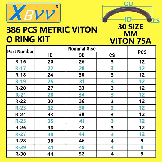 XBVV 386 PCS 30 Sizes Metric Viton O-Ring Assortment Kit for Various Chemicals, Cylinders, Hydraulic,Automotive and Plumbing Pressure Washer O Ring Repairs 75A Durometer