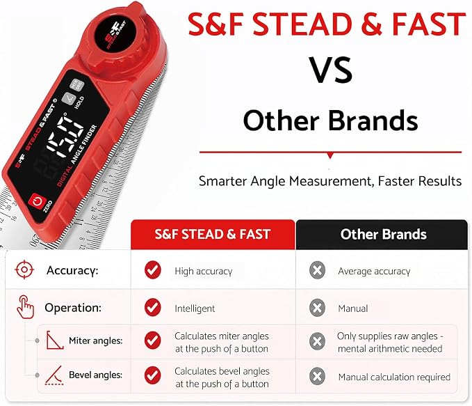 S&F STEAD & FAST Digital Angle Finder with Miter Button, 7 Inch / 200 mm Stainless Steel Digital Protractor, 0–360° Angle Ruler with XL LED Display, ±0.2° Accuracy for Woodworking, Construction