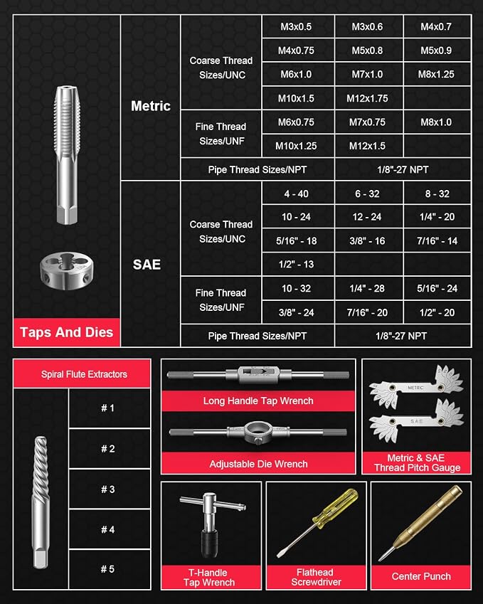 Kolvoii 81-Piece Tap and Die Set, SAE & Metric #4–1/2" & M3–M12, Heavy-Duty GCr15 Steel Rethreading Tool Kit with Coarse and Fine Threads for Internal and External Threads